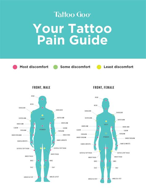 inner forearm tattoo|inner forearm tattoo pain level.